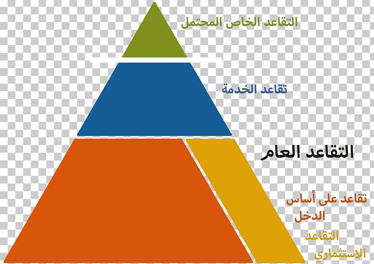 Pension Sweden Maslow's Hierarchy Of Needs Asanabio Company Limited Money PNG, Clipart,  Free PNG Download