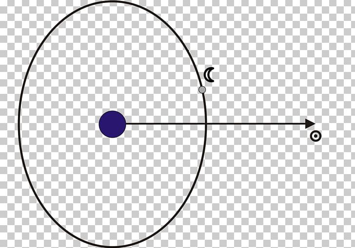 Circle Point Angle PNG, Clipart, Angle, Area, Astronomer, Circle, Diagram Free PNG Download