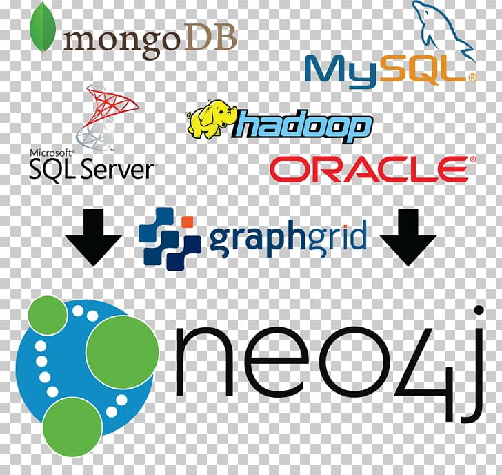 Neo4j Graph Database Palm Beach Tech Space Solution Stack PNG, Clipart, Apache Activemq, Area, Brand, Computer Software, Database Free PNG Download