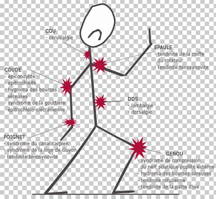 Repetitive Strain Injury Climat Social Empresa Labor Disease PNG, Clipart, Absenteeism, Angle, Area, Circle, Diagram Free PNG Download