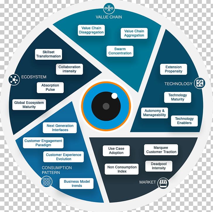 Business Research Market PNG, Clipart, Brand, Business, Circle, Computer Hardware, Demand Free PNG Download