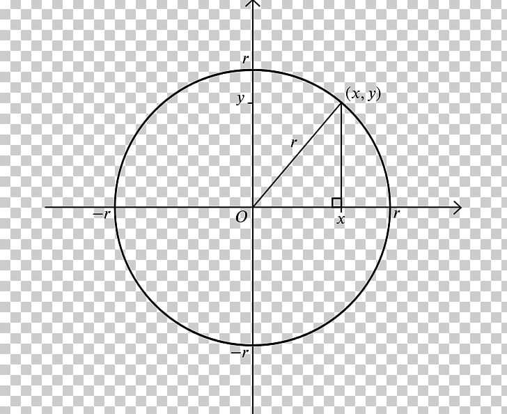 Circle Point Cartesian Coordinate System Origin PNG, Clipart, Angle, Area, Cartesian Coordinate System, Circle, Circle Grod Free PNG Download
