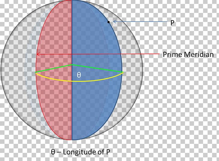 Angle Longitude Angular Distance Circle Geographic Coordinate System PNG, Clipart, Angle, Angular Distance, Area, Bisection, Brand Free PNG Download