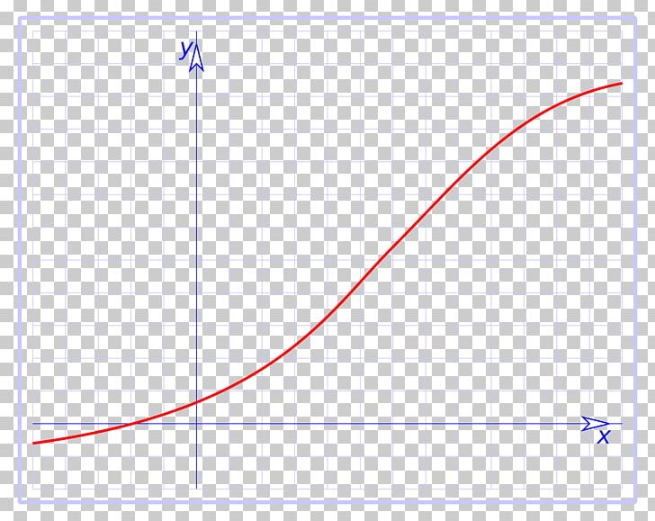 Continuous Function Point Graph Of A Function Chart PNG, Clipart, Angle, Area, Chart, Circle, Continuous Function Free PNG Download