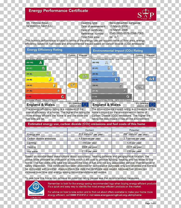 Energy Performance Certificate House Energy Audit Sales PNG, Clipart, Apartment, Area, Bedroom, Broadland, Domestic Energy Assessor Free PNG Download