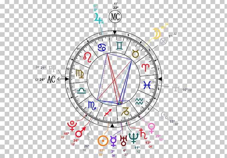 Horoscope Natal Astrology Astrological Sign House PNG, Clipart, Angle, Area, Aries, Ascendant, Astrological Compatibility Free PNG Download