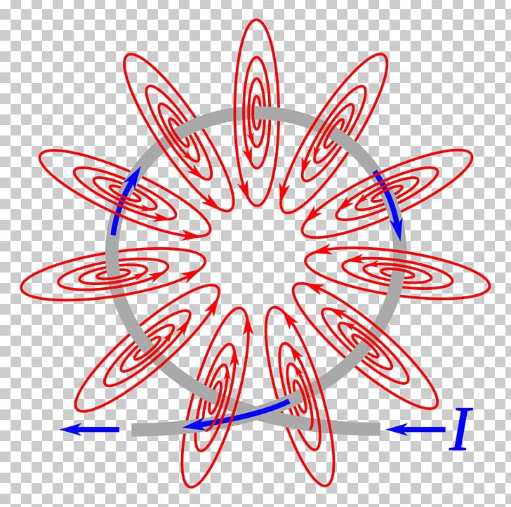 Magnetic Field Electromagnetic Coil Electric Current Craft Magnets PNG, Clipart, Ampere, Area, Artwork, Circle, Craft Magnets Free PNG Download