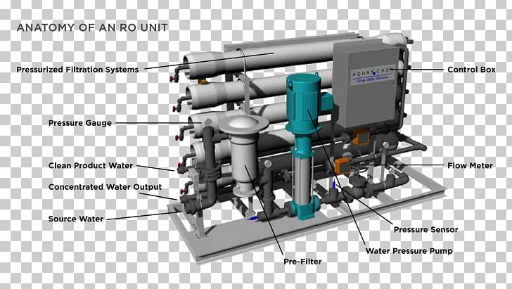Reverse Osmosis Membrane Distilled Water PNG, Clipart, Boiler Feedwater, Desalination, Distilled Water, Engineering, Hardware Free PNG Download