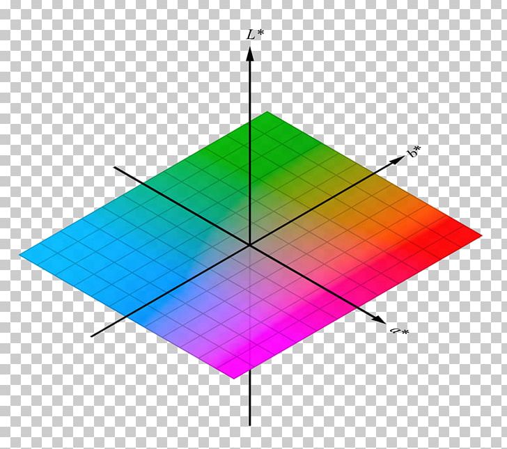 Light CIELAB Color Space International Commission On Illumination Colorimetry PNG, Clipart, Additive Color, Angle, Area, Cie, Cie 1931 Color Space Free PNG Download