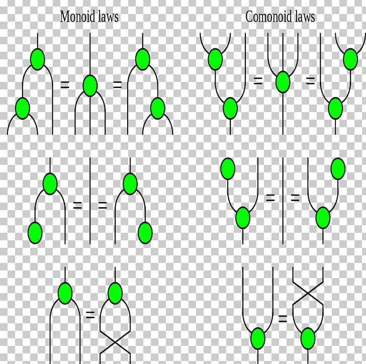 Point Leaf PNG, Clipart, Angle, Area, Branch, Clip Art, Diagram Free PNG Download