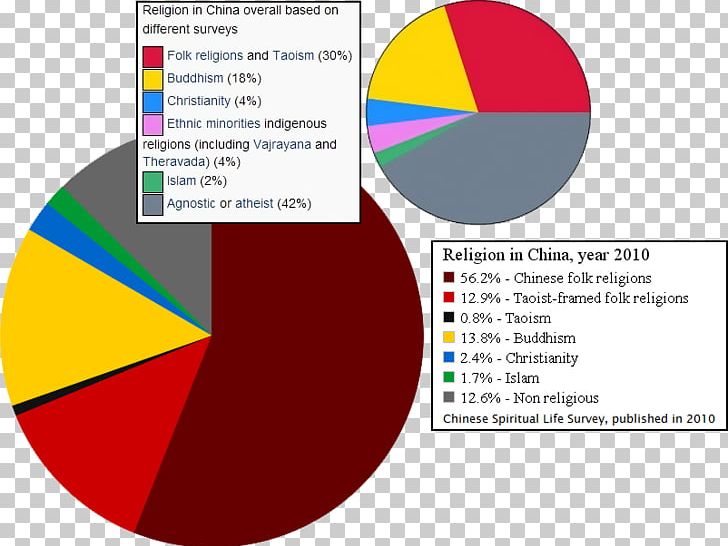 China Chinese Folk Religion Confucianism And Taoism Western Religions PNG, Clipart, Brand, Buddhism, China, Chinese Folk Religion, Christianity Free PNG Download