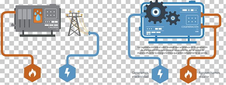 Cogeneration Energy Conservation Efficiency Tecnica Electromecanica Central PNG, Clipart, Circuit Component, Cogeneration, Communication, Diagram, Efficiency Free PNG Download