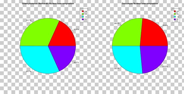 Graphic Design Diagram Circle Brand PNG, Clipart, Acid, Acid Rain, Angle, Area, Brand Free PNG Download