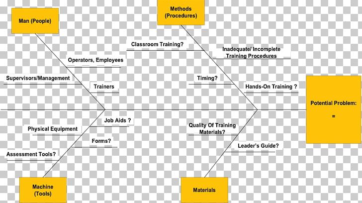 Document Line PNG, Clipart, Angle, Area, Art, Brand, Diagram Free PNG Download