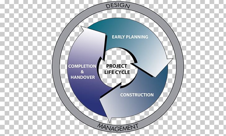 Product Life-cycle Management Architectural Engineering Project ライフサイクル PNG, Clipart, Architectural Engineering, Architecture, Brand, Building, Circle Free PNG Download