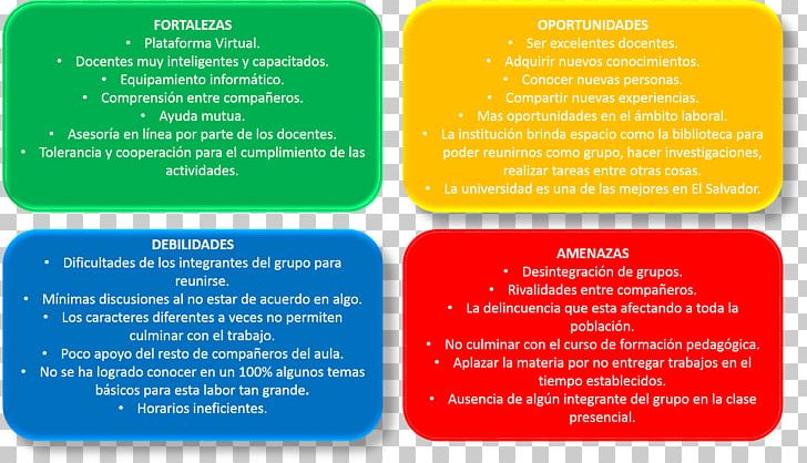 Classroom SWOT Analysis El Salvador School Teacher PNG, Clipart, Brand, Classroom, Electronic Portfolio, El Salvador, Google Free PNG Download