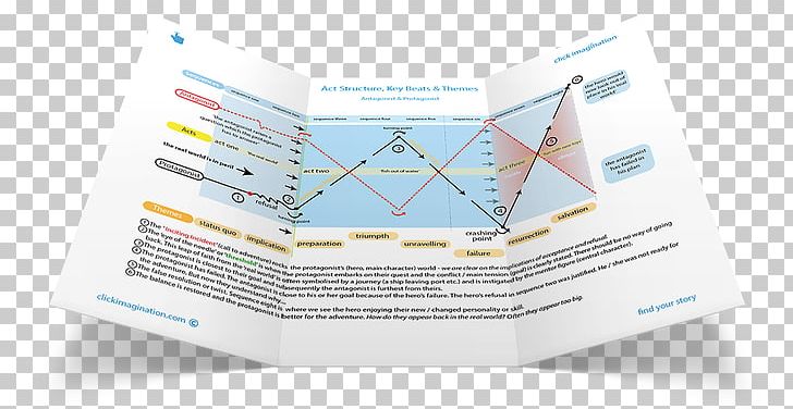 Three-act Structure Structure Chart Screenplay Screenwriter PNG, Clipart, Brand, Chart, Diagram, Narrative, Narrative Structure Free PNG Download
