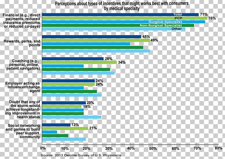 Web Page Social Media Chart Information Pharmaceutical Marketing PNG, Clipart, Advertising, Angle, Area, Blue, Brand Free PNG Download