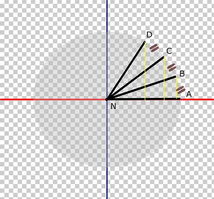 Circle Point Circumference Arc Mathematics PNG, Clipart, Angle, Arc, Arc Length, Area, Circle Free PNG Download