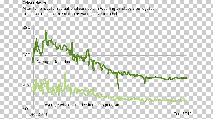 Colorado Tax Revenue Cannabis Document PNG, Clipart, Angle, Area, Cannabis, Colorado, Diagram Free PNG Download
