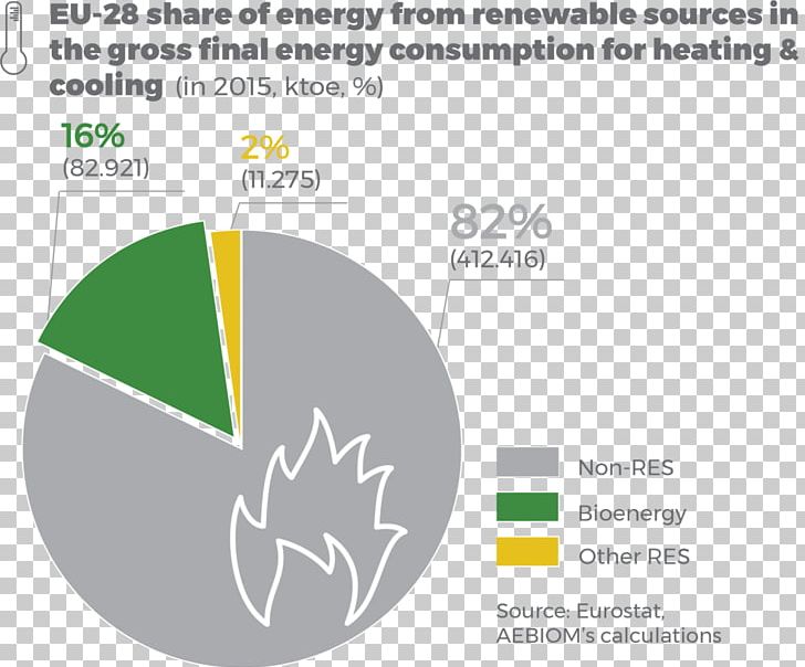 European Union Bioenergy Europe Renewable Energy PNG, Clipart, Area, Bioenergy, Biofuel, Biomass, Brand Free PNG Download