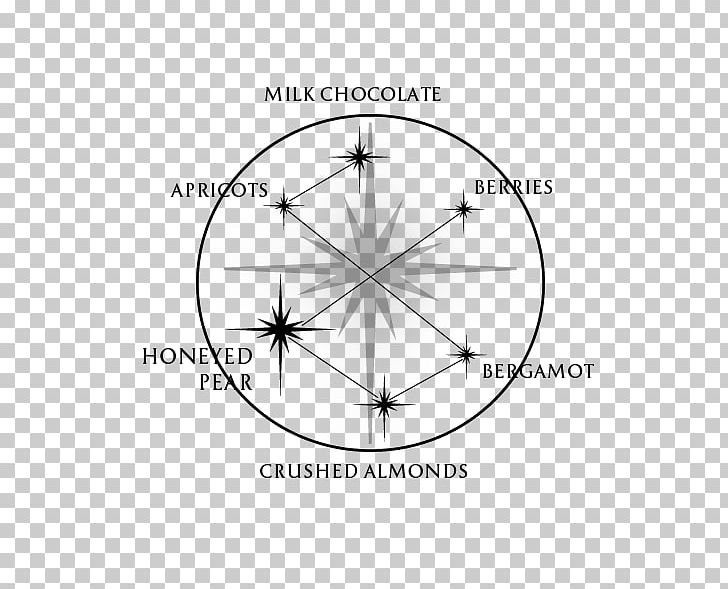 Circle Angle Point PNG, Clipart, Angle, Black And White, Circle, Clock, Diagram Free PNG Download