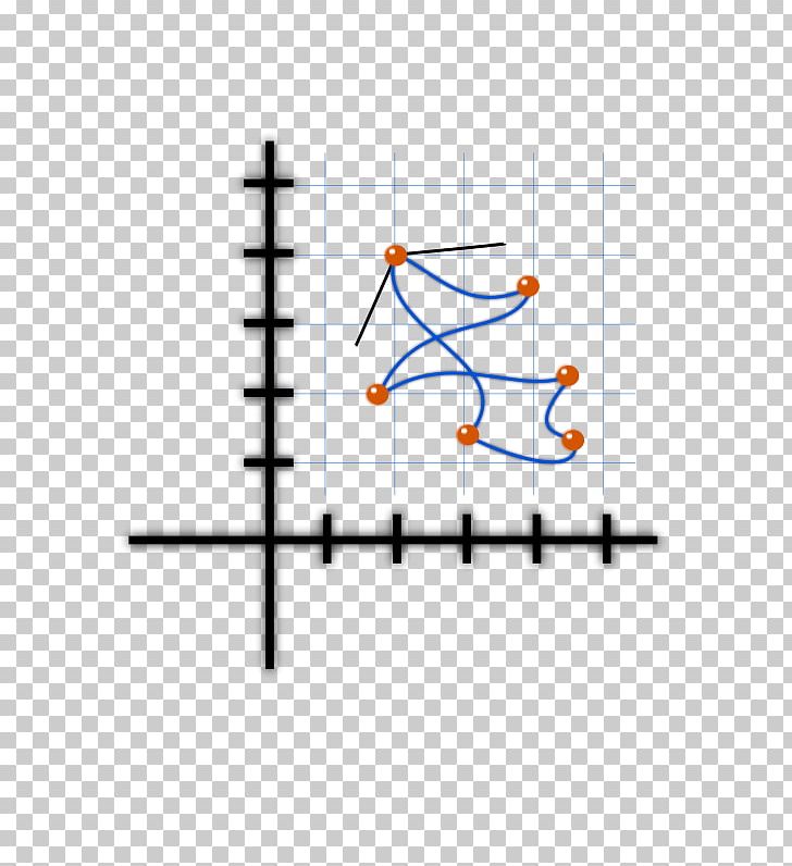 Algebra Calculus Mathematics Euclidean Formula PNG, Clipart, Algebra, Angle, Area, Calculus, Cartesian Coordinate System Free PNG Download