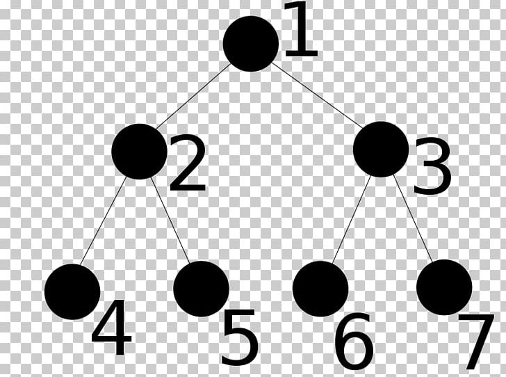 Binary Tree Computer Science Array Data Structure For Loop PNG, Clipart, Angle, Arborescence, Area, Array Data Structure, Binary Tree Free PNG Download