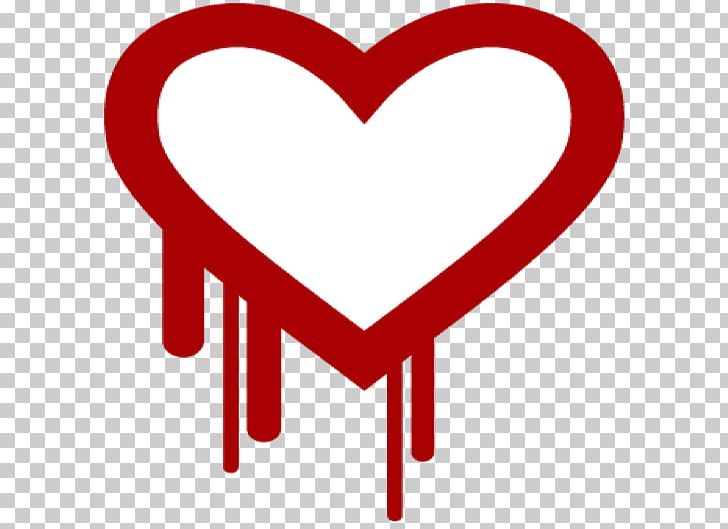 OpenSSL Heartbleed Transport Layer Security Vulnerability Software Bug PNG, Clipart,  Free PNG Download