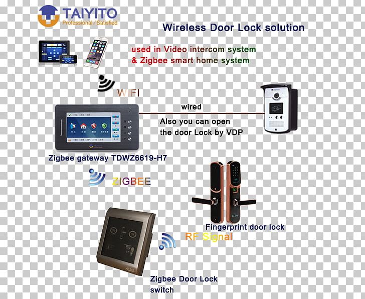 Smart Lock Electronics System Wireless PNG, Clipart, Control System, Door, Electronics, Electronics Accessory, Intercom Free PNG Download