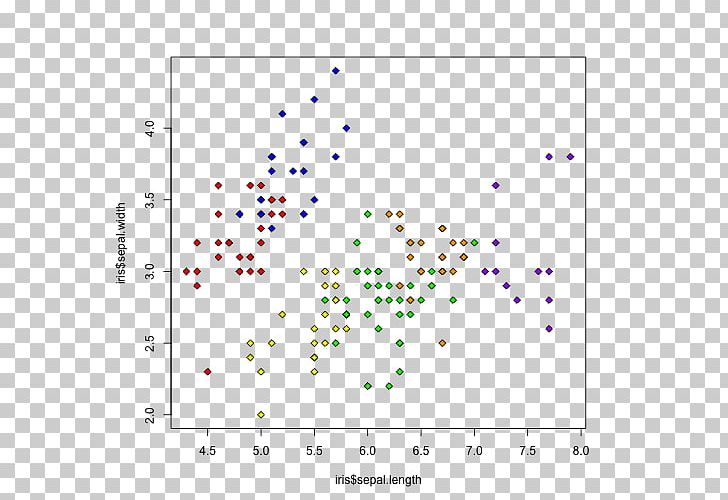 Iris Flower Data Set Mixture Model Cluster Analysis Scatter Plot PNG, Clipart, Angle, Area, Box Plot, Circle, Classification Free PNG Download