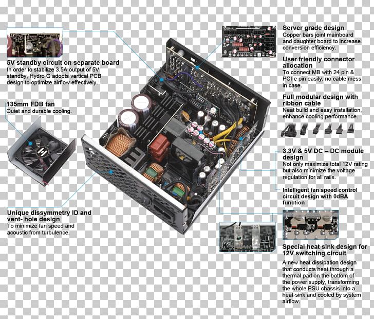 Power Supply Unit FSP Group Hydro G ATX12V / EPS12V SLI CrossFire Ready 80 PLUS GOLD Certified Full Modular Active PFC Power Supply Power Converters PNG, Clipart, 80 Plus, Computer, Computer Hardware, Electronic, Electronics Free PNG Download