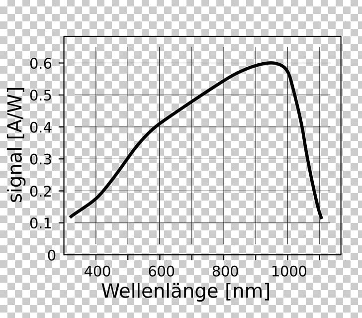 Light Photodiode Silicon Photodetector PNG, Clipart, Angle, Black And White, Circle, Diagram, Diode Free PNG Download