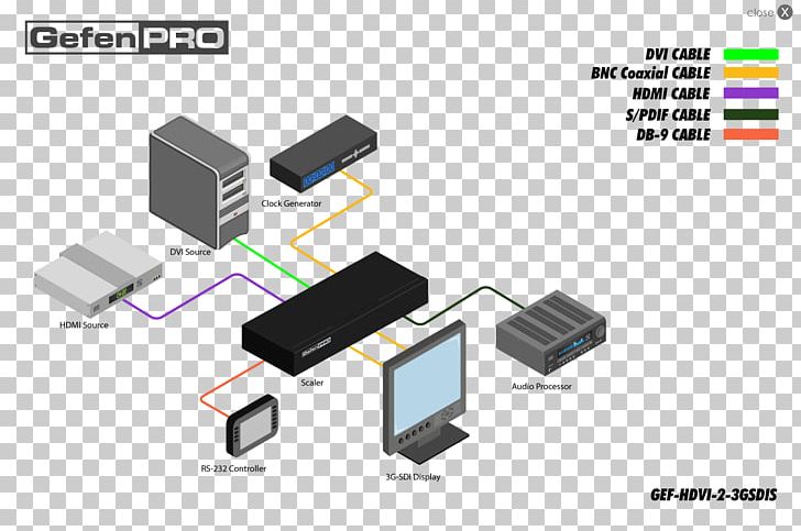 Electrical Connector Video Diagram Serial Digital Interface Digital Visual Interface PNG, Clipart, Angle, Brand, Cable, Circuit Component, Diagram Free PNG Download