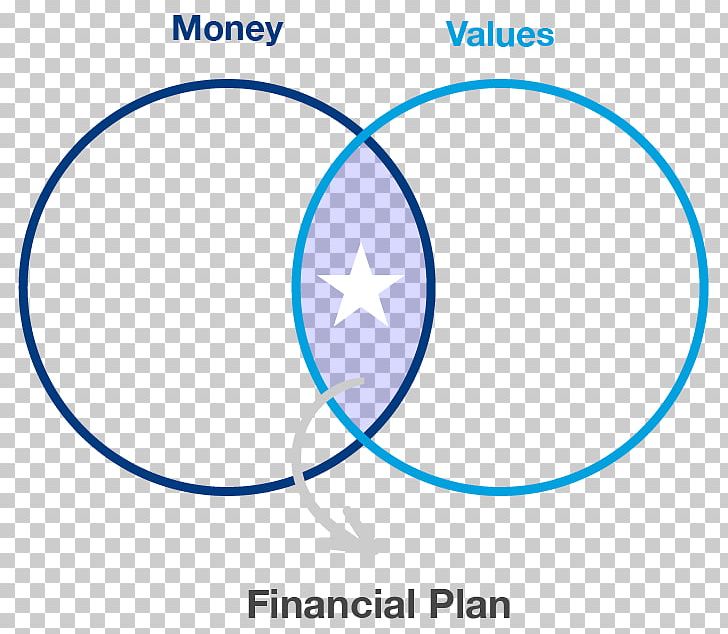 Superannuation In Australia Finance Funding Investment Financial Plan PNG, Clipart, Angle, Area, Blue, Brand, Budget Free PNG Download