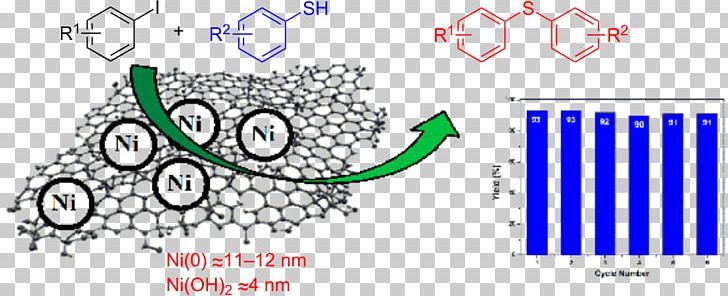 Heterogeneous Catalysis Nanoparticle Catalyst Support Nickel PNG, Clipart, Abstract Figures, Area, Art, Brand, Catalysis Free PNG Download