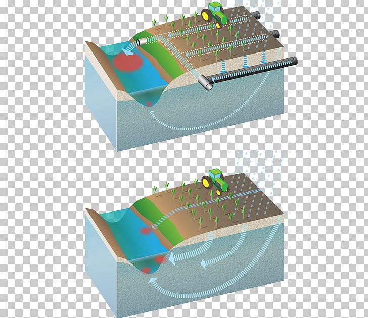 Surface Water Water Pollution Groundwater Drainage PNG, Clipart,  Free PNG Download