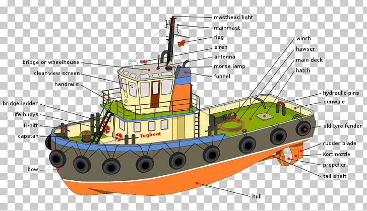 Tugboat Ship Pusher Sailboat PNG, Clipart, Anchor Handling Tug Supply Vessel, Barge, Boat, Cargo Ship, Catamaran Free PNG Download