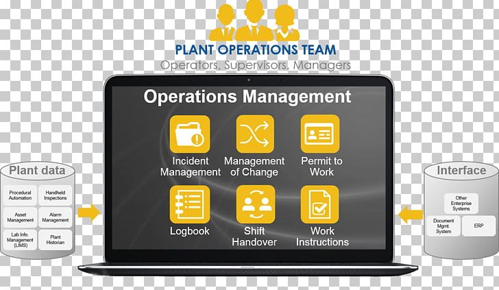 Yokogawa Electric Operations Management Business Yokogawa Philippines Inc. PNG, Clipart, Automation, Business, Business Process, Business Process Automation, Com Free PNG Download