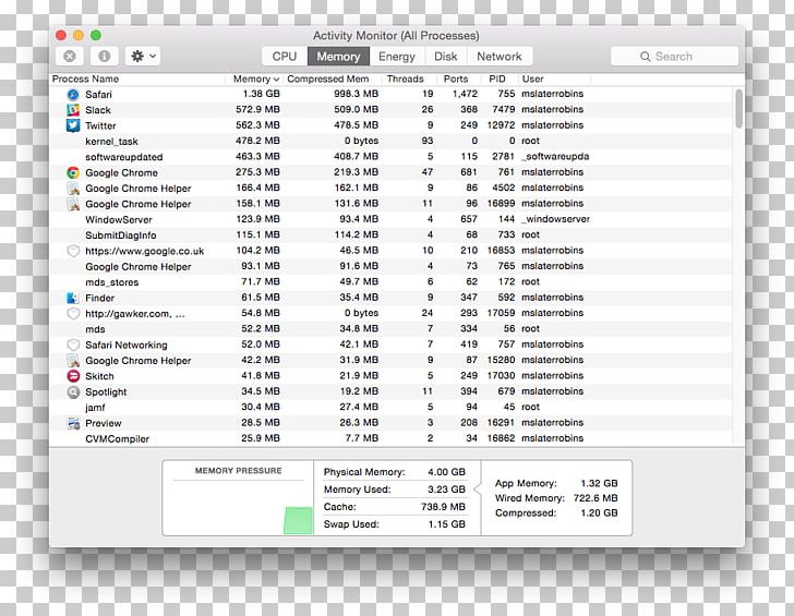 Mac Book Pro MacBook Screenshot Activity Monitor PNG, Clipart, Activity Monitor, Alt Key, Android, Area, Brand Free PNG Download