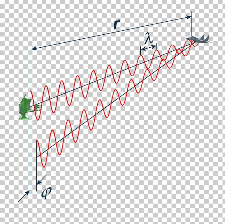 Pulse-Doppler Radar Doppler Effect Continuous-wave Radar PNG, Clipart, Angle, Area, Coherence, Continuouswave Radar, Diagram Free PNG Download