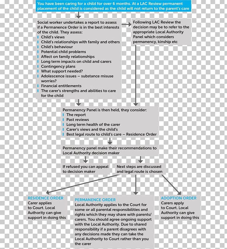 Child Social Work PNG, Clipart, Area, Caregiver, Child, Diagram, Kinship Free PNG Download