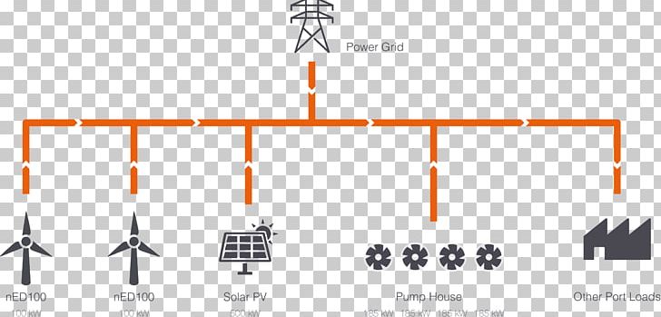 Distributed Generation Diagram System Renewable Energy Electricity Generation PNG, Clipart, Angle, Area, Autoconsumo Fotovoltaico, Brand, Diagram Free PNG Download