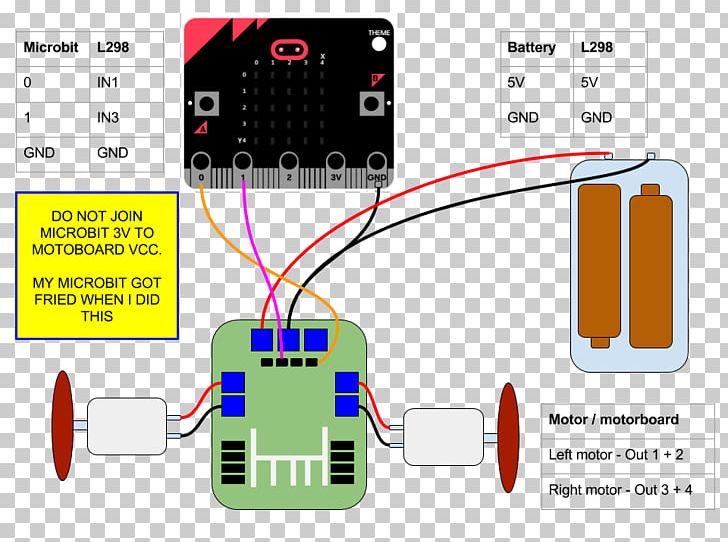 Micro Bit Motor Controller Electronics Electric Motor Microcontroller PNG, Clipart, Bbc, Bit, Communication, Computer, Diagram Free PNG Download