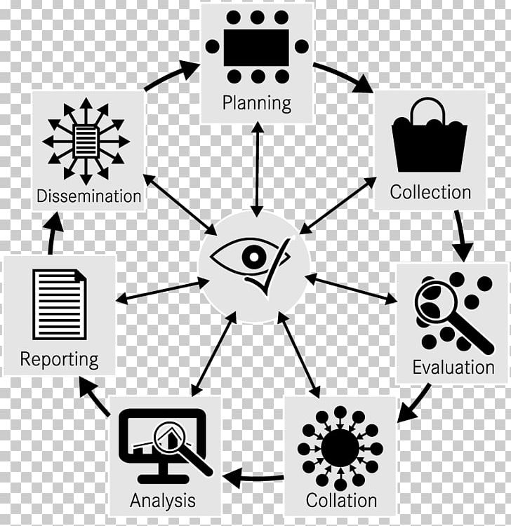 Intelligence Cycle Information Intelligence Analysis Intelligence Assessment PNG, Clipart, Analysis, Angle, Black, Black And White, Brand Free PNG Download