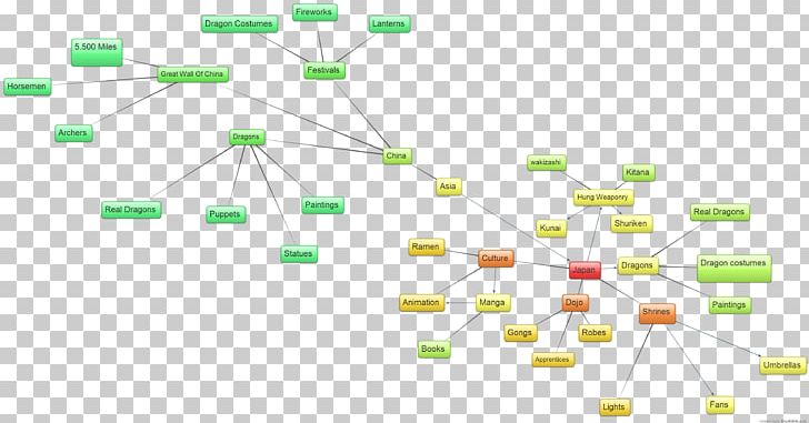 Product Design Mind Map Diagram Idea PNG, Clipart, Angle, Can, Diagram, Energy, Green Free PNG Download