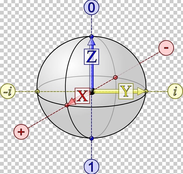 Qubit Bloch Sphere Quantum Computing Quantum State PNG, Clipart, Angle, Area, Benjamin Schumacher, Bit, Bloch Sphere Free PNG Download
