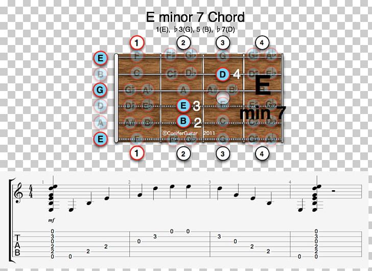 Barre Chord Guitar Chord Major Chord Suspended Chord PNG, Clipart, Augmented Triad, Barre Chord, Chord, Chord Progression, Diminished Triad Free PNG Download