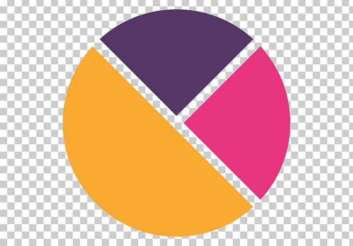 Pie Chart Company PNG, Clipart, Afacere, Angle, Brand, Chart, Circle Free PNG Download