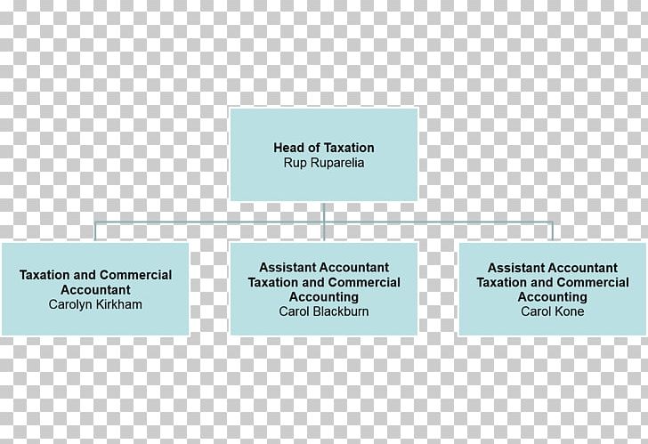 Accounting Brand Organization Afacere PNG, Clipart, Accounting, Afacere, Brand, Diagram, Hawaii Department Of Taxation Free PNG Download